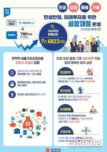 26년 본예산 인포그래픽