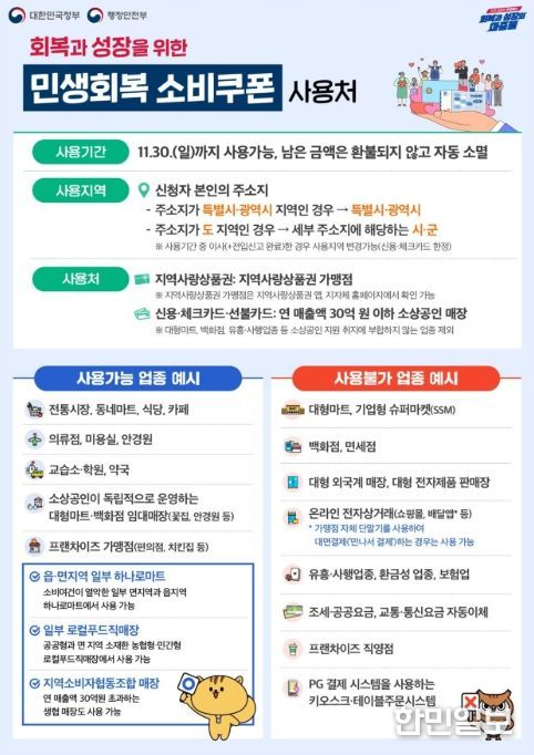 '민생회복 소비쿠폰 사용처' 안내 포스터