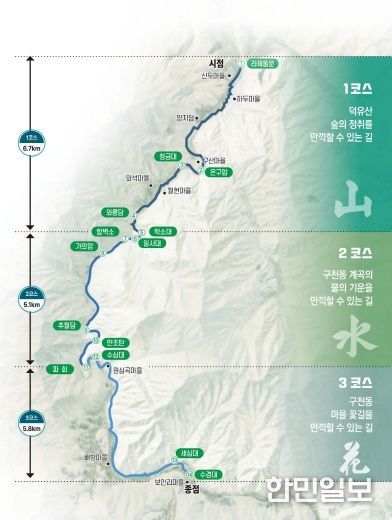 무주구천동 33경 국가생태탐방로 기본개념(안)