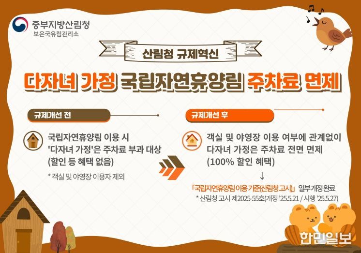 2025 규제혁신 인포그래픽(보은)