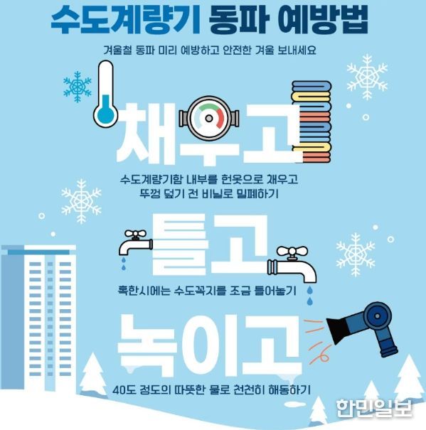 겨울철 수도시설 동파 예방법 안내문