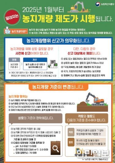 농지 50cm 이상 절·성토 시 반드시 신고하세요