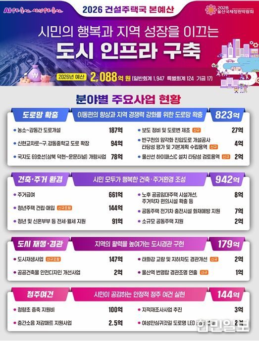 예산 총괄 이미지