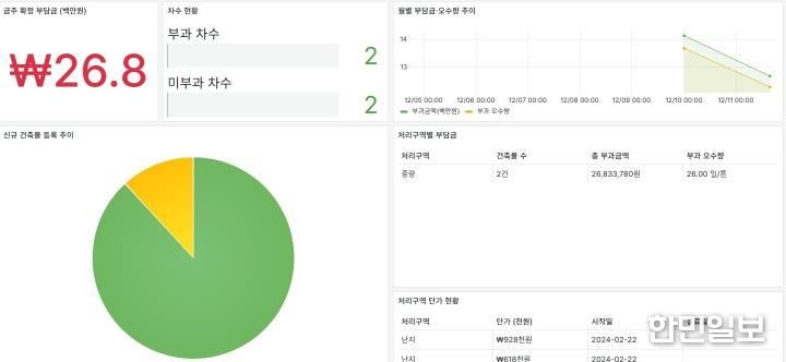 시스템 내 하수도 원인자부담금 부과 통계 화면