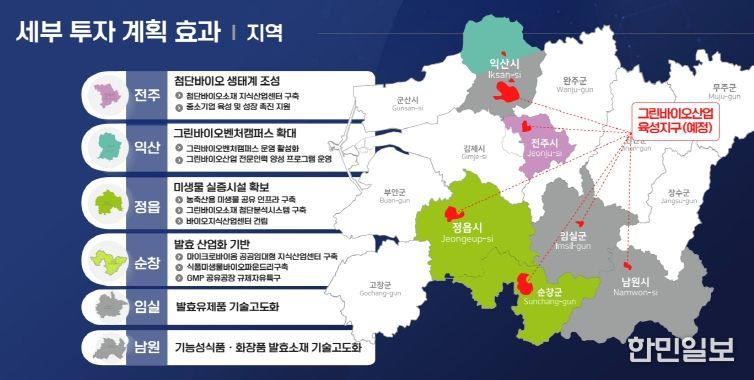 그린바이오산업육성지구