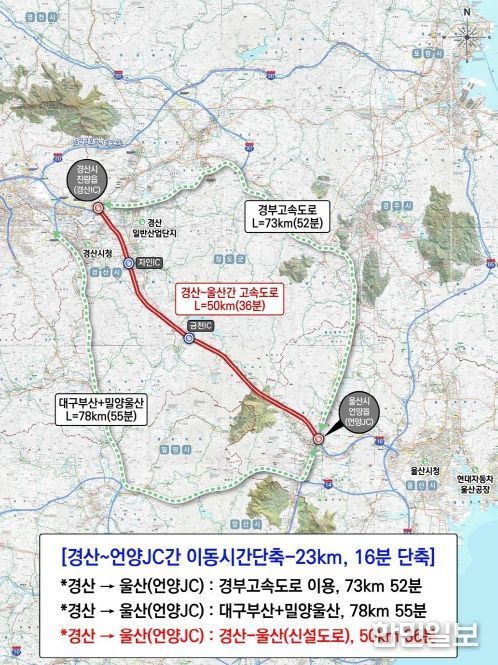 경북·울산, ‘산업 혈맹’맺고 고속도로 조기건설 총력전