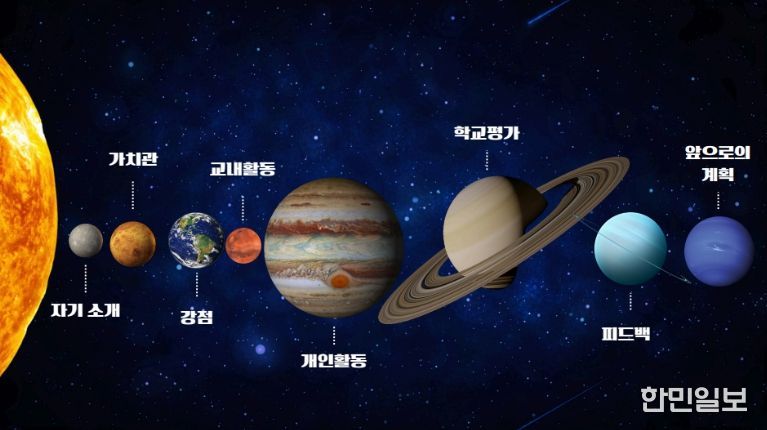 2025 학생 성장 포트폴리오 공모전(대상 제주중앙여중 김도연 학생)