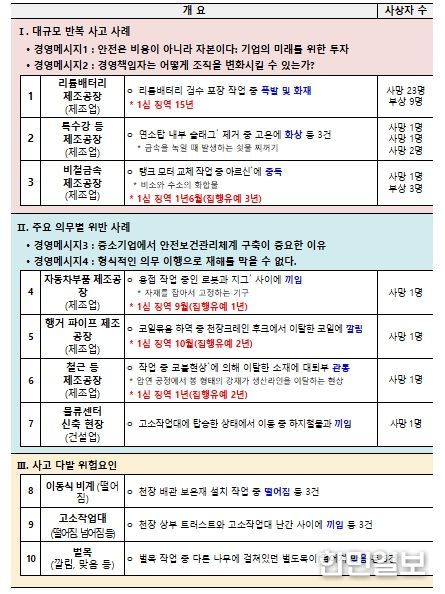 2025 중대재해 사고백서 수록 사례