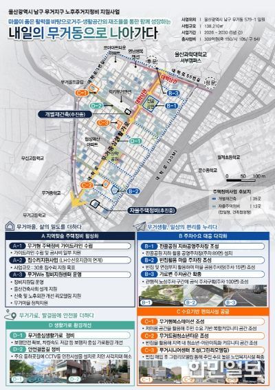 무거지구 노후주거지정비 지원사업