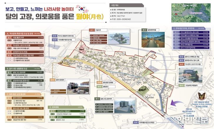 월야면 도시재생 지역특화재생사업 종합구상도