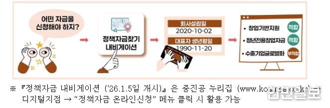 정책자금 내비게이션 활용예시