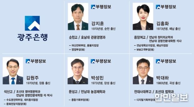 광주은행, 미래금융 기반 강화 위한 조직개편 및 임원 인사 실시