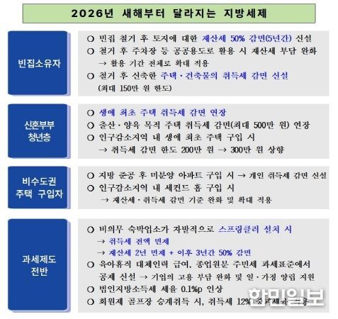 2026년부터 달라지는 지방세제… 남양주시, 주요 개정 내용 안내