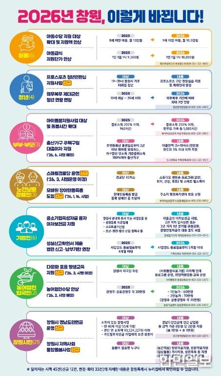 창원시,'2026년 달라지는 시책'발간, 시민 정책 체감도 높인다