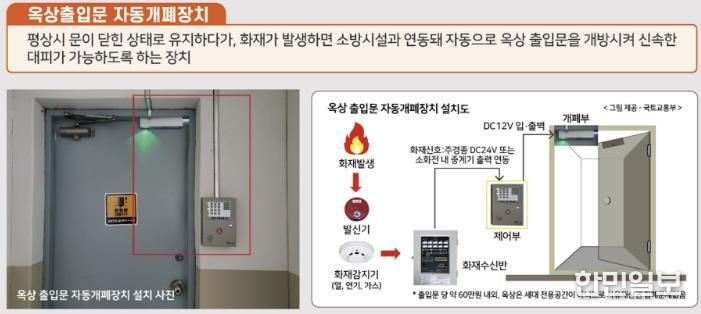 용인특례시 처인구가 옥상이 설치된 3층 이상의 건축물까지 비상 자동개폐장치를 설치하도록 권고한다.