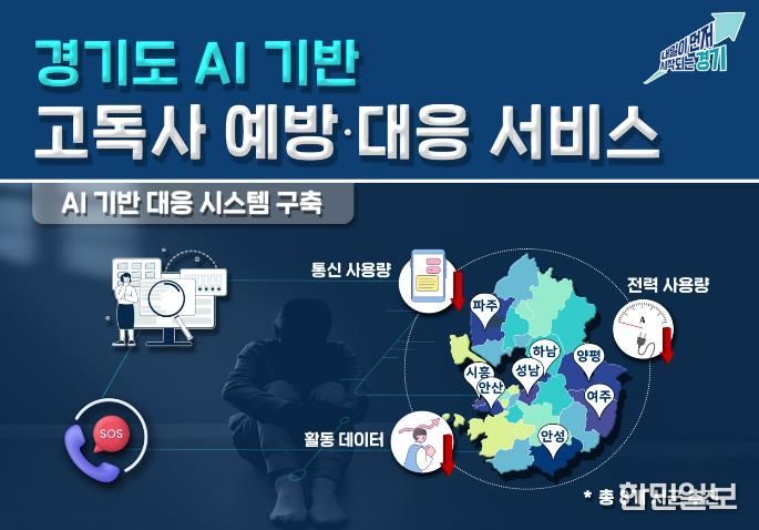 고독사 예방대응서비스.