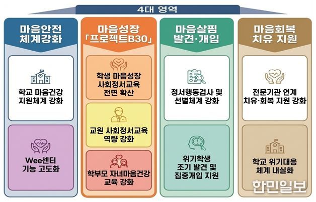 2026학년도 학생 마음건강 증진 계획 추