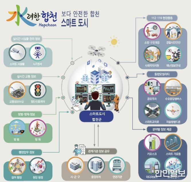 똑똑한 스마트 도시 합천