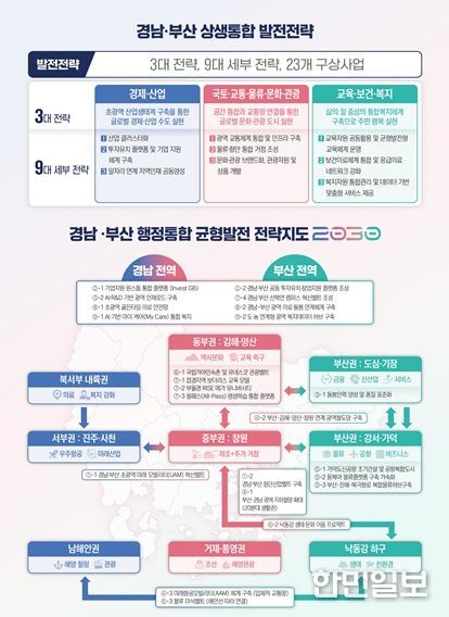 행정통합 발전전략 및 전략지도, 주요특례, 미래상