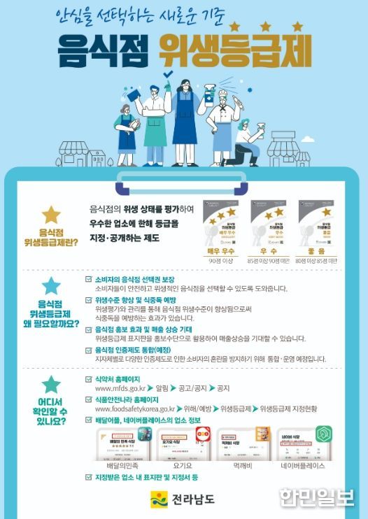 음식점 위생등급제 홍보물