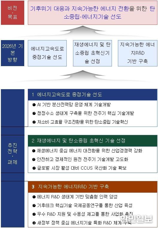 2026년 추진방향