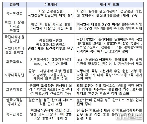 1. 29. 본회의 통과 법률 주요 내용