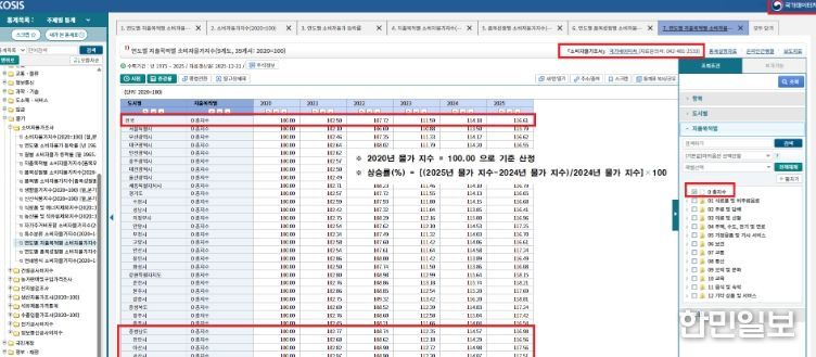 연도별 소비물가지수 지역별 동향.