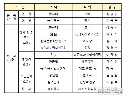 농협 개혁 추진단 킥오프 회의 개최
