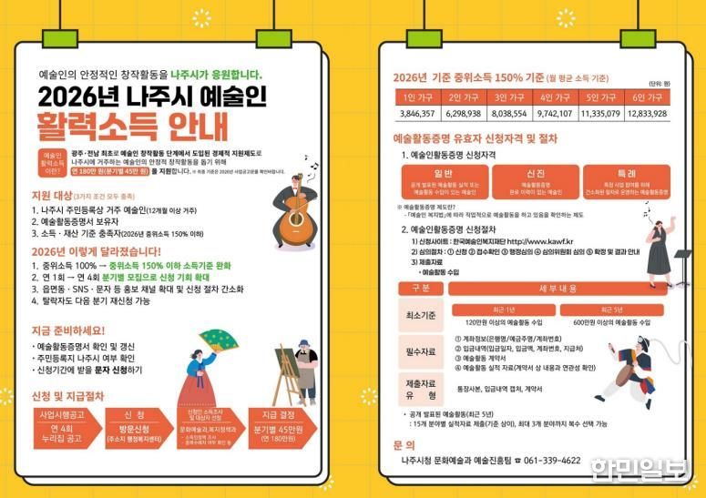 나주시가 오는 3월 3일까지 ‘2026 예술인 활력소득 지원금’ 신청받는다(사진 제공-나주시)