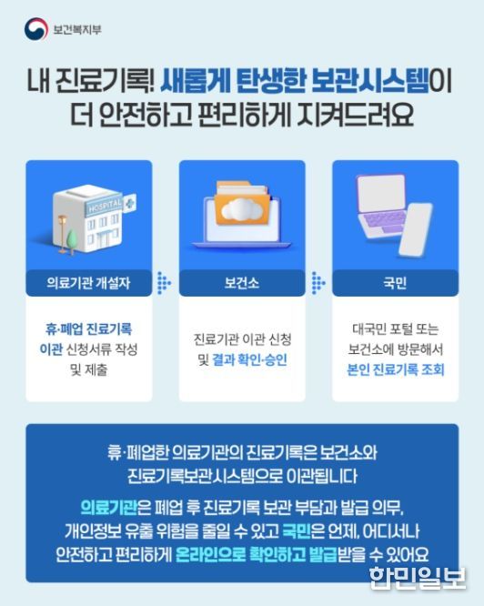 진료기록보관시스템 카드뉴스