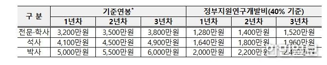 2026년 중소기업 연구인력지원(R&D) 사업