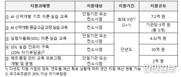 지원사업 주요 내용