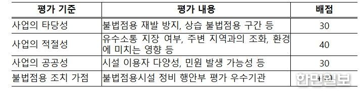 하천환경 개선사업 공모