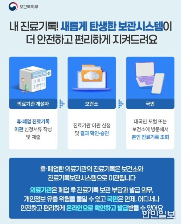 진료기록보관시스템 홍보용 카드뉴스