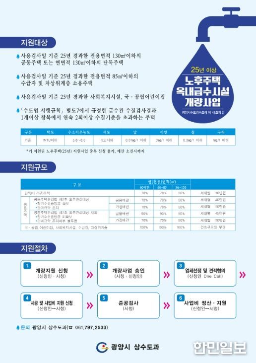 광양시, 노후 주택 옥내급수시설 개량사업 시행