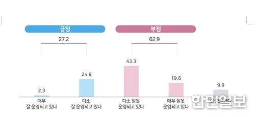 형사사법 서비스에 대한 국민의 평가