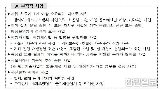 서울특별시 시민참여예산 제안사업