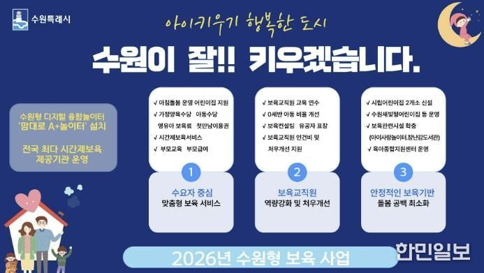 ‘2026 수원형 보육 사업’ 홍보물