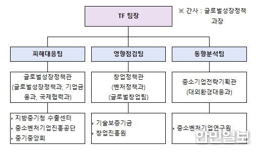 중동 상황 관련 중소벤처기업 피해 대응 TF