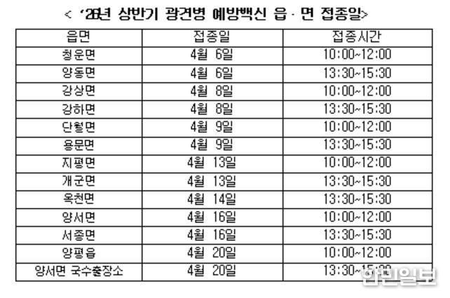 상반기 광견병 예방백신 접종