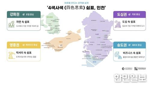 인천 핵심시장 유치전략