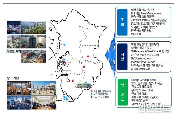 글로벌 도시 인천을 위한 제안 정책(안