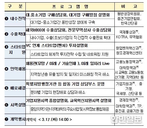 원스톱 기업지원박람회