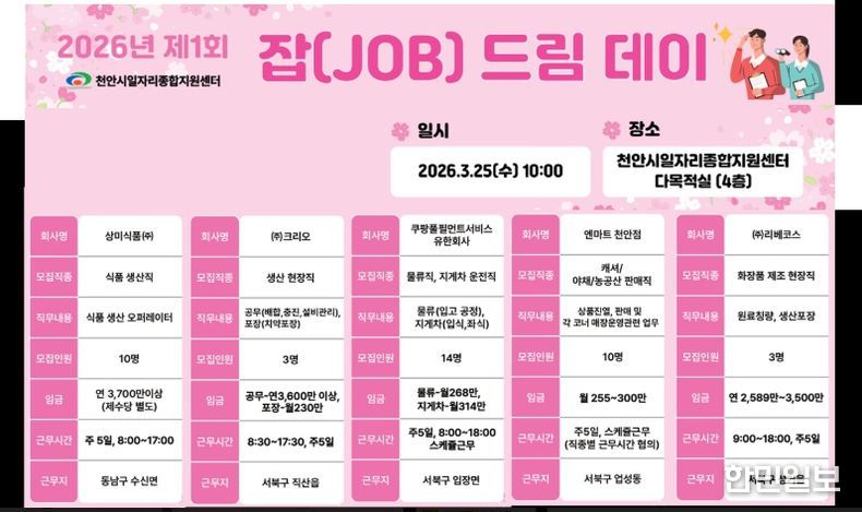 ‘잡(Job)드림데이’ 안내 포스터.