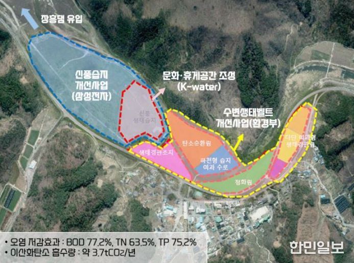 워터 포지티브 사업(장흥댐 물환경 개선 사업)