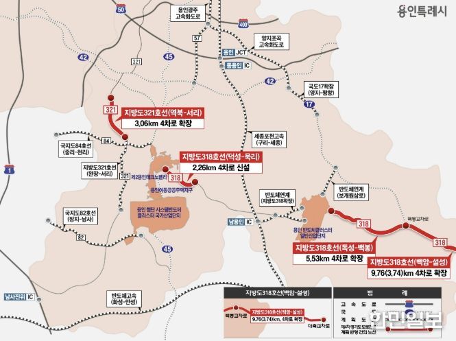 제4차 경기도 도로 건설 계획에 반영한 4개 노선