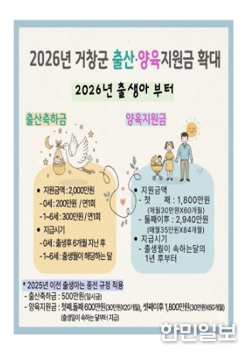 거창군, 출산‧양육부터 지역정착까지 지원 강화, 인구증가 지원조례 개정