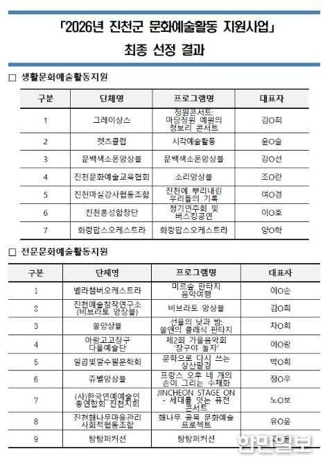 선정 단체 목록