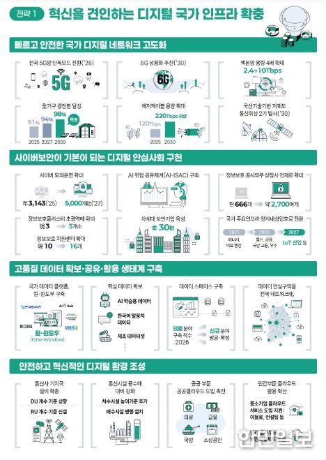「제4차 정보통신융합 기본계획 및 제8차 지능정보사회