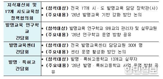 2026년도 발명교육 소통의 장